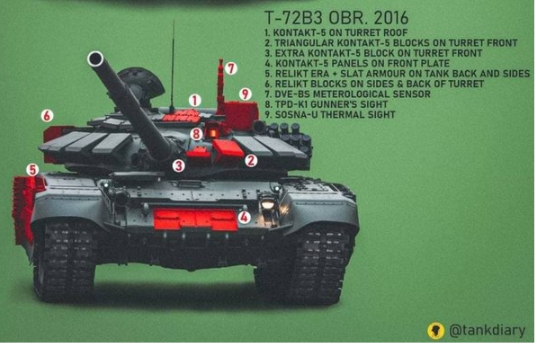 T-72B3 OBR.2016.png