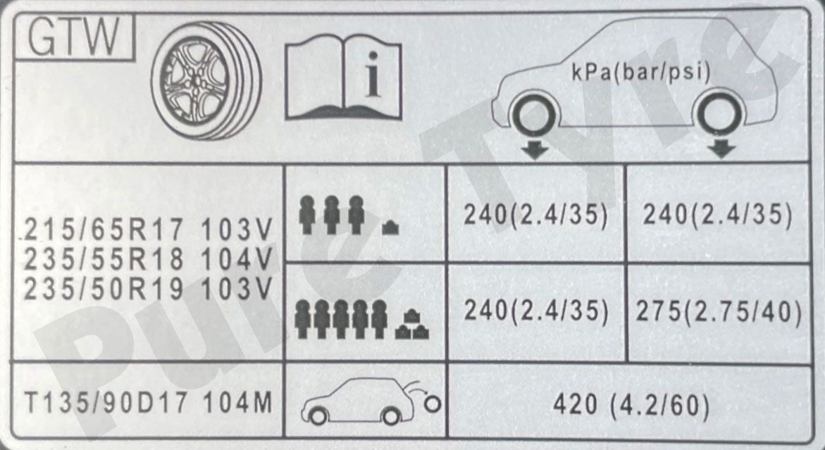 Hyundai-Tucson-Tyre-Pressure-Placard.jpg