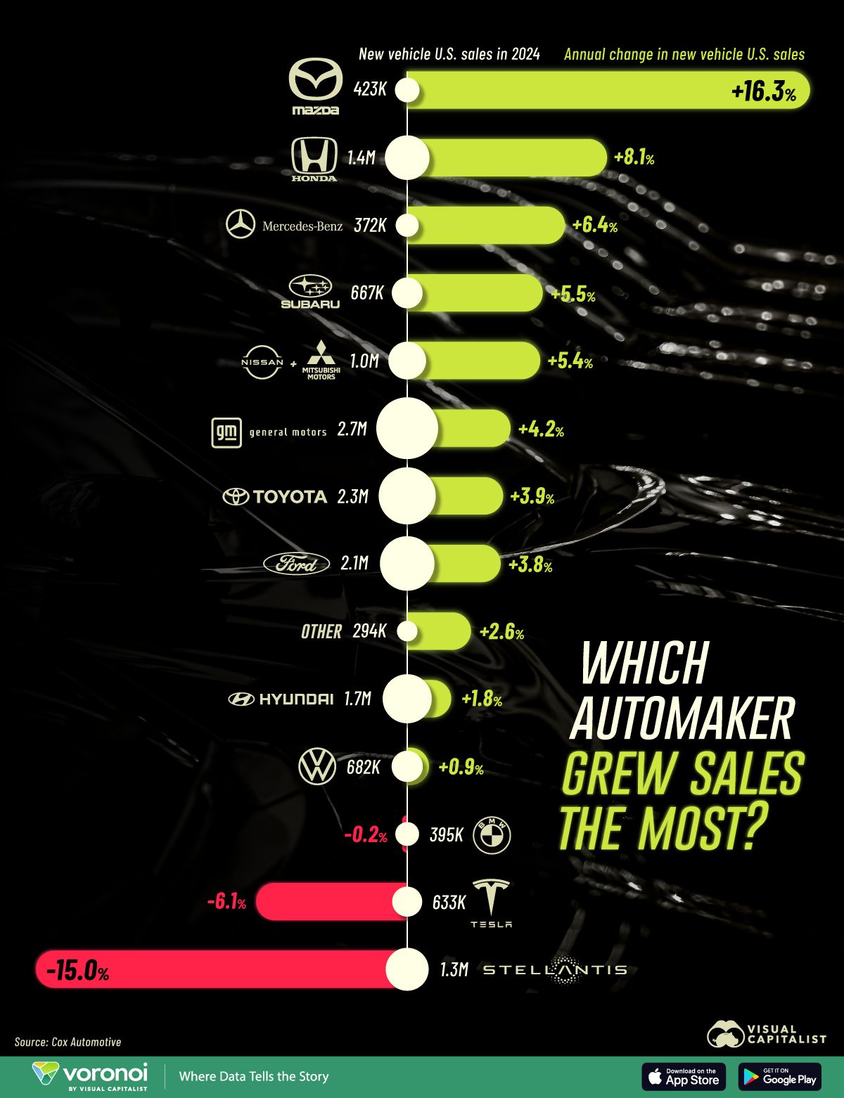 U.S.-Automakers-Sales-Growth-Infographic.jpg